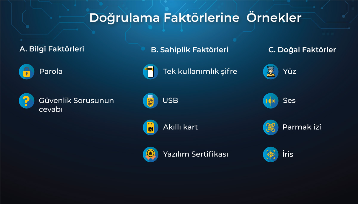 Çok Faktörlü Kimlik Doğrulama Nedir